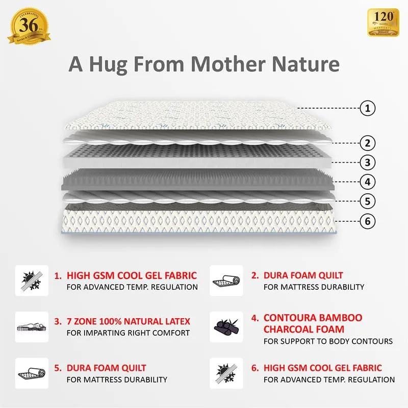 COIRFIT BIOLIFE 7-Zone 100% Natural 6 inch Queen Latex Mattress| Talalay Technology|Cool Gel Mattress |10 Years Warranty, (75x66x6 inches)