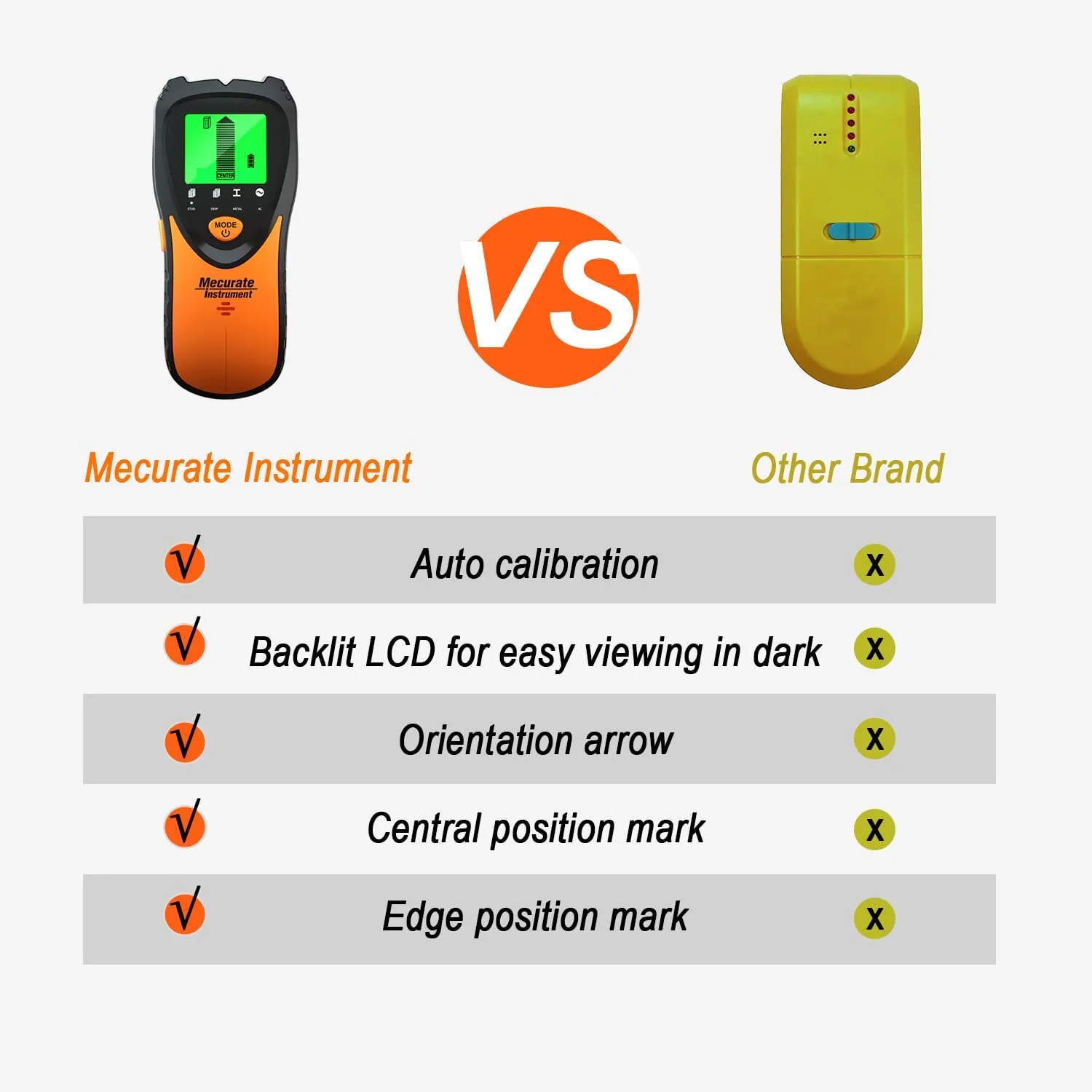 Mecurate Stud Finder Wall Scanner Sensor - 5 in 1 Electronic Stud with LCD Display & Audio Alarm for Wood AC Live Wire Metal Studs Detection Joist Pipe