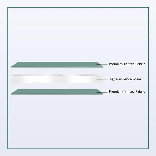 NITYAM - Active Sleep Mattress with Excellent Bounce-Back - Anti-Microbial Fabric | High-Resilience Foam | 3 Year Warrenty| Diwan - 75X47X3