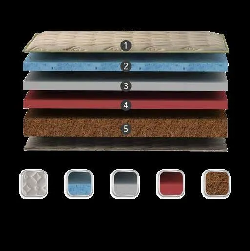 RELAXWELL MATRESSES Celeste - Ortho Coir Mattress with Two Free Pillow for Your Comfort Night | Foam Matresses | Matresses for Comfortable Sleep (78x60x6 Inches, Queen)